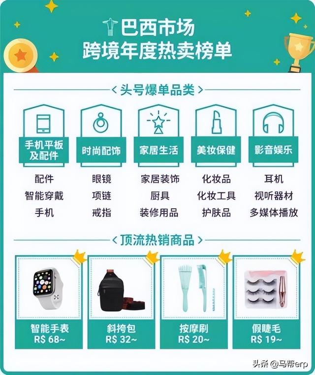 shopee商家入驻跨境电商平台，跨境电商虾皮官网跨境电商shopee开店？