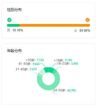 抖音直播中怎么配合上架商品的，抖音直播中怎么配合上架商品的链接？