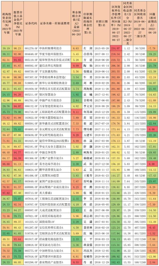 022年最赚钱的十只基金公司，2022年最赚钱的十只基金公司有哪些？"