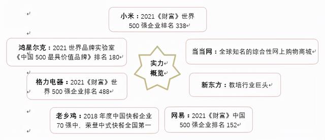 企业营销方式会从企业家营销走向惯例式营销错误的是（关于企业营销方式会从企业家营销走向惯例式营销的观点）