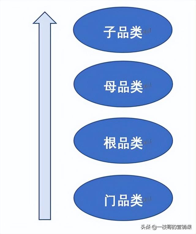 淘宝店铺怎么看级别高低（怎样看淘宝网店的等级高低）