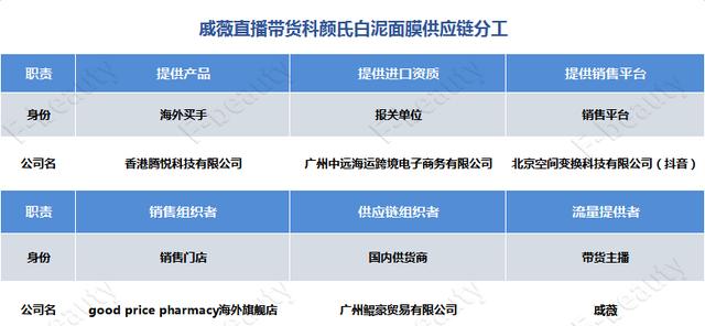 抖音付款北京空间变换科技，抖音付款北京空间变换科技公司？