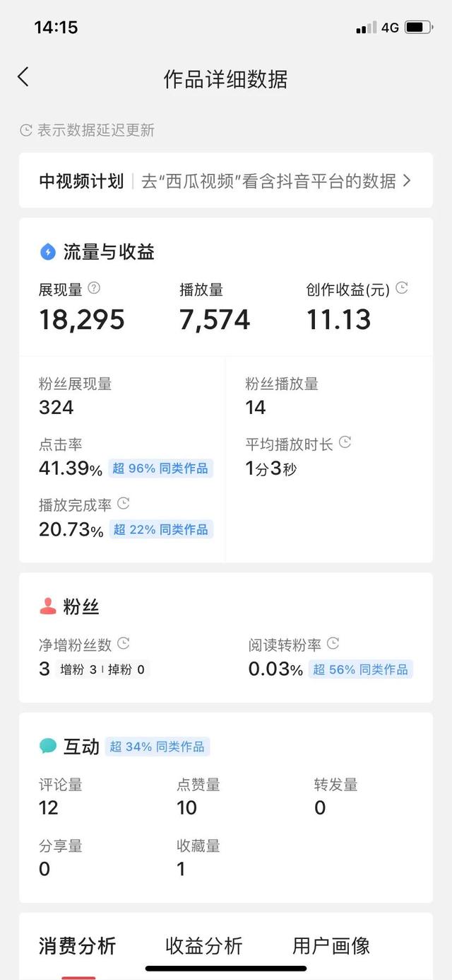 快手1万播放量能赚多少钱_（快手播放量1万能挣多少钱）