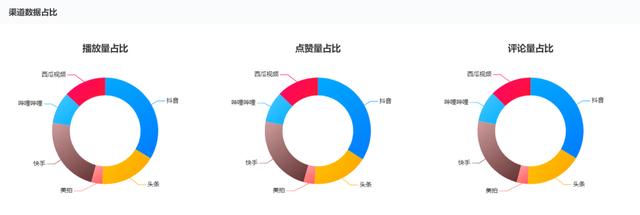 云营销平台怎么注册账号（云营销平台怎么注册不了）