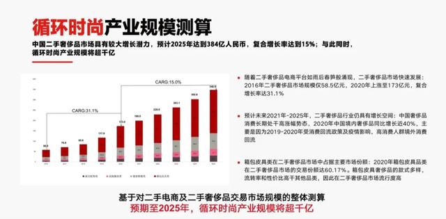 电商是怎样的，电商到底怎么做？