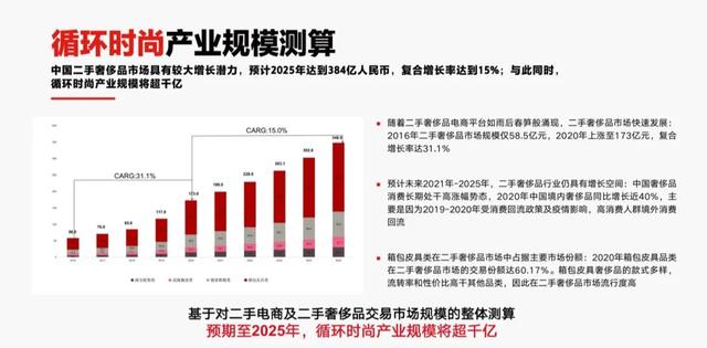 电商是怎样的，电商到底怎么做？