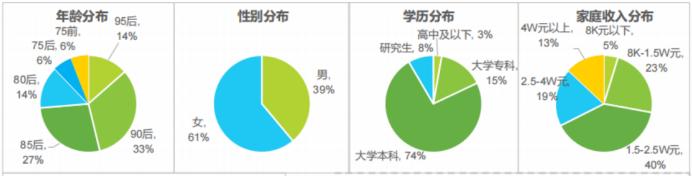 宠物店创业ppt模板免费，宠物店创业计划书市场营销计划？