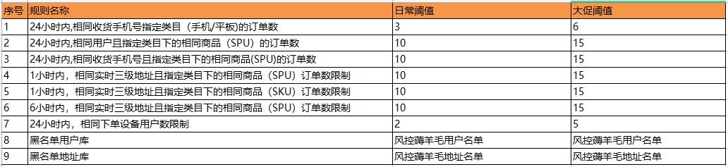 淘宝上传单号风控拦截_绕开方法，淘宝上传单号风控拦截_绕开方法是什么？