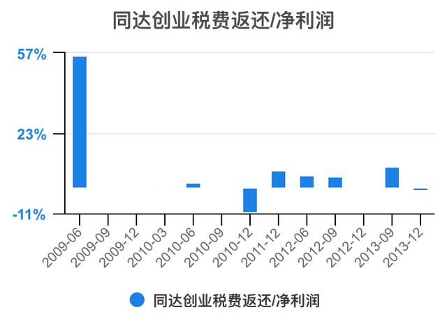 创新创业财务分析怎么写流动资金账务处理，创新创业财务分析怎么写流动资金账户