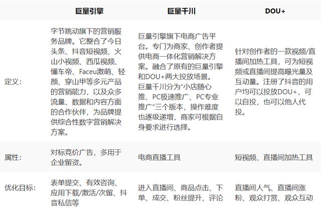 抖音直播不赚钱？中小企业「避坑指南」