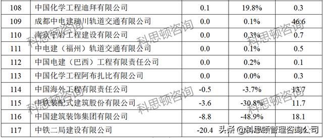 建筑公司名字起名大全，建筑公司名字响亮不重名