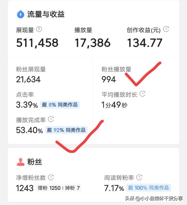 万粉丝一天能赚多少钱？分享3个提高收益的小技巧"