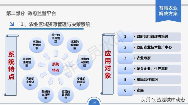 智慧农业解决方案，智慧农业项目方案？