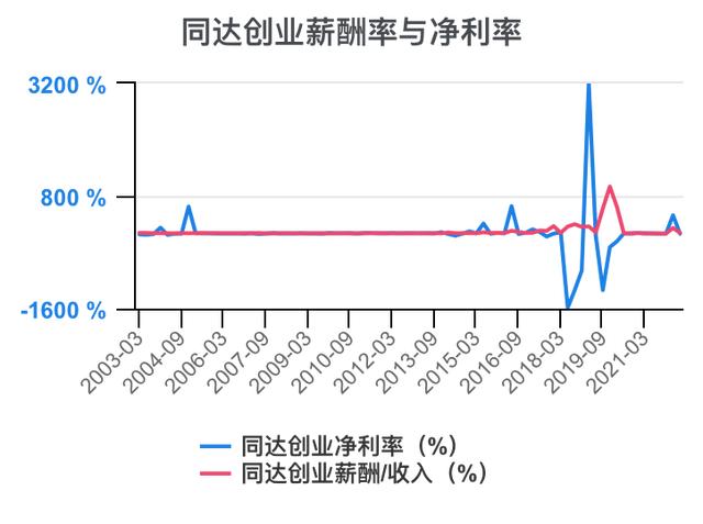 创新创业财务分析怎么写流动资金账务处理，创新创业财务分析怎么写流动资金账户