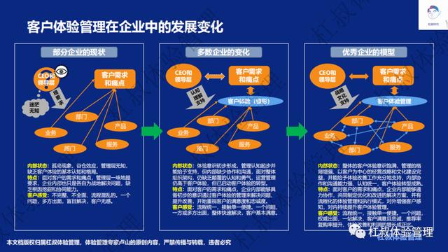 服务保障红包是什么意思，客户体验管理？