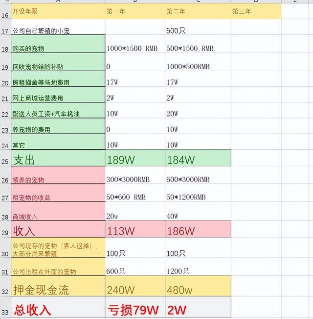 互联网+宠物创业计划书人力资源（互联网+宠物创业计划书风险分析）