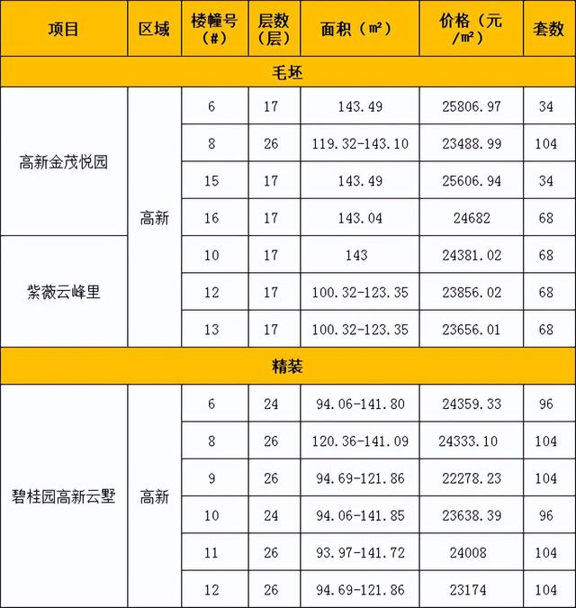 西安房屋登记平台的户籍登记日期怎么填，西安房屋登记平台的户籍登记日期怎么填写