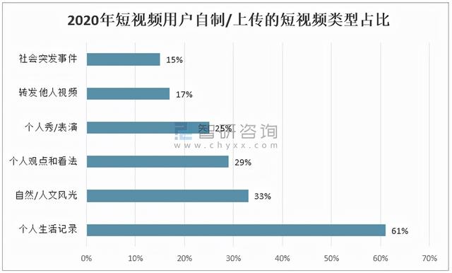 抖音和快手的区别在哪儿（抖音和快手的区别案例分析）