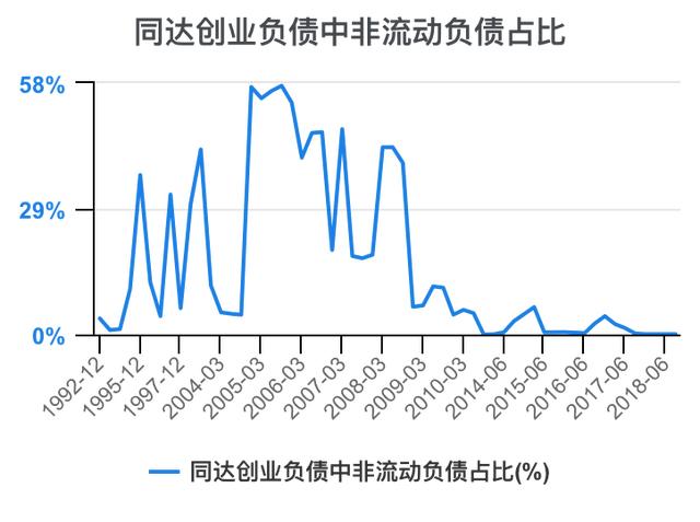 创新创业财务分析怎么写流动资金账务处理，创新创业财务分析怎么写流动资金账户