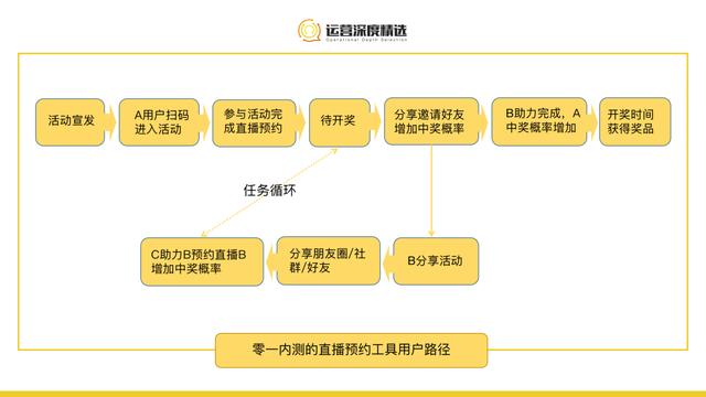 哪个平台新人主播好赚钱（直播提成高的新平台）