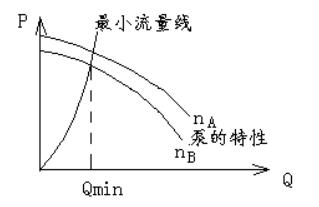 mfc质量流量控制器，mfc气体流量控制器？