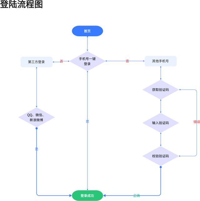 项目拼音怎么读，项目拼音怎么读音？