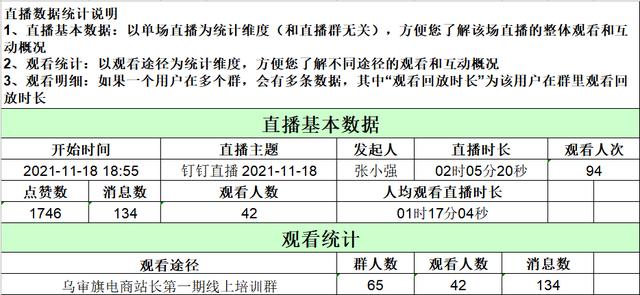 电商直播培训的心得体会，电商直播培训感受？