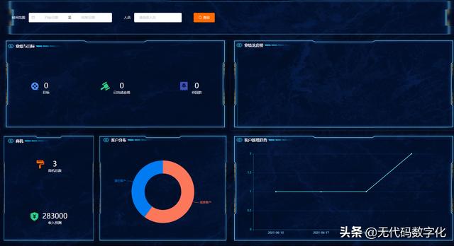 销售crm，销售crm客户管理系统？