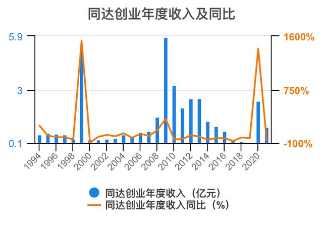 创新创业财务分析怎么写流动资金账务处理，创新创业财务分析怎么写流动资金账户