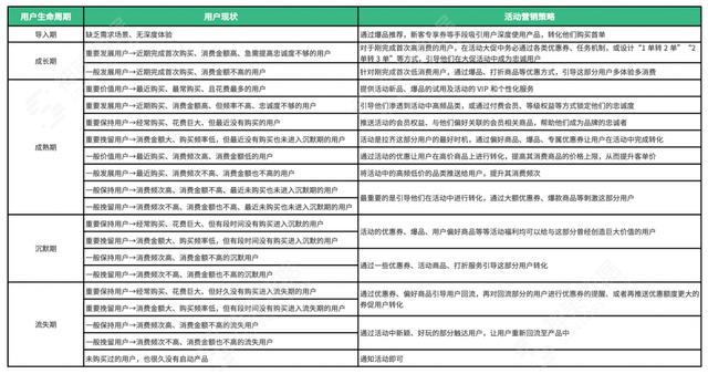 电商平台的营销方式有哪些，电商平台的营销方式有哪些类型？