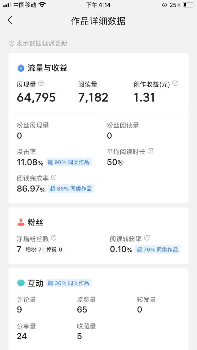 分享文章赚钱正规平台有哪些（分享文章赚钱正规平台一次0.4）