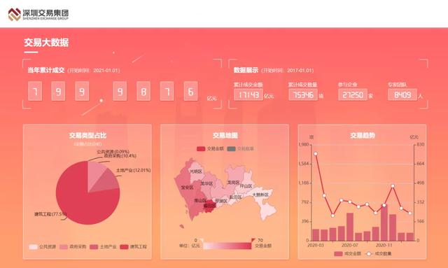 深圳阳光采购平台官网 登录（深圳阳光采购平台官网电话）