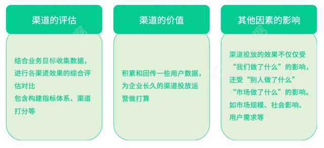 roi 公式，roi计算公式是什么意思？