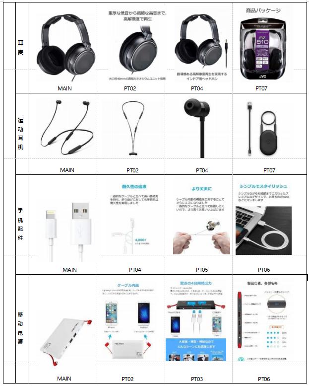 跨境电商术语listing（listings电商是什么意思）