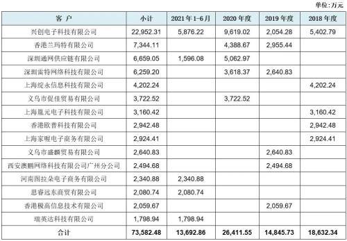 跨境电商五行属于什么行业，跨境电商五行属于什么行业类别？