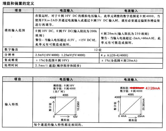 三菱plc怎么读取程序数据，三菱plc怎么读取程序数据来源？