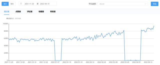 云营销平台怎么注册账号（云营销平台怎么注册不了）