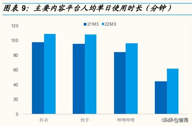 抖音用户画像查询，抖音用户画像分析2022？