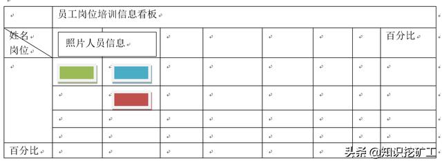 培训体系的搭建（如何搭建培训体系问题怎么描述）