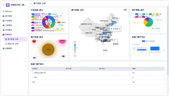 如何制定客户策略，我们常见的有效客户管理策略是哪些？