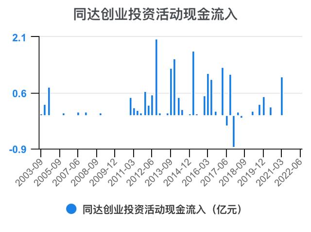 创新创业财务分析怎么写流动资金账务处理，创新创业财务分析怎么写流动资金账户