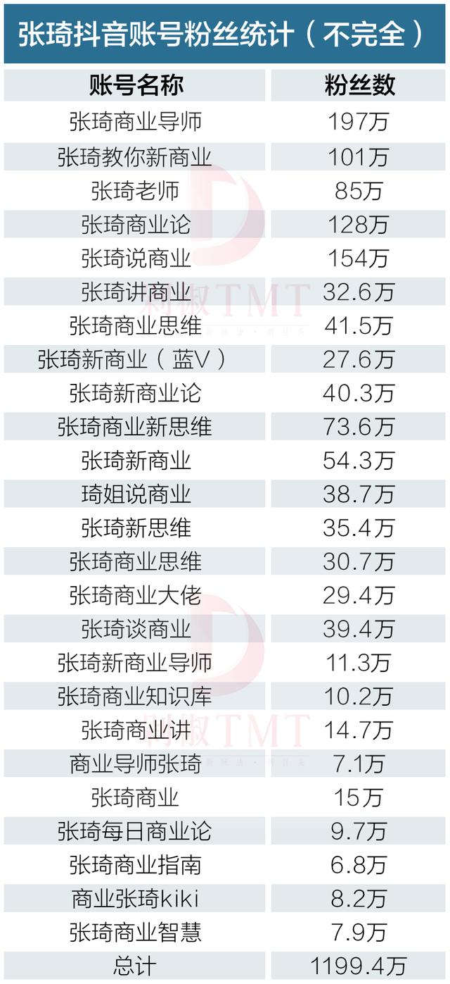 抖音支付30元上热门是真的吗（抖音支付50元上热门有用吗）