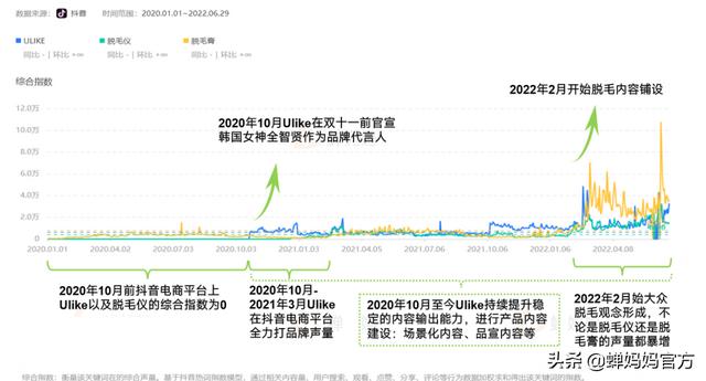 抖音什么时候火的（抖音什么时候火的歌）