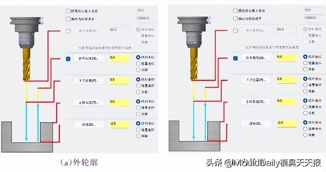 手编怎么编铣圆程序图，手编怎么编铣圆程序视频？