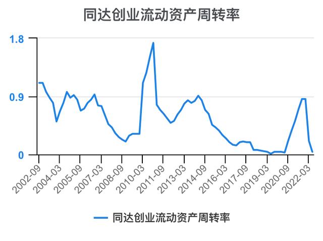 创新创业财务分析怎么写流动资金账务处理，创新创业财务分析怎么写流动资金账户