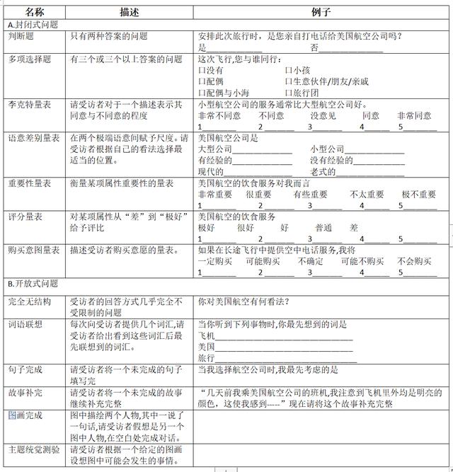 营销调研的内容包括哪些内容（营销调研的内容包括哪些要素）