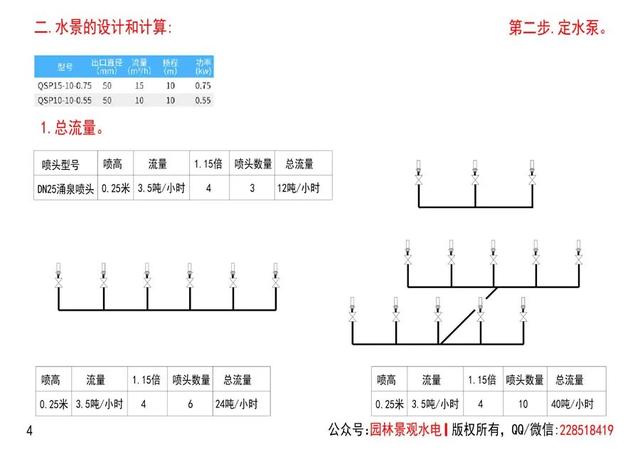 水的流量怎么计算(吨小时)，每小时水流量怎么计算？