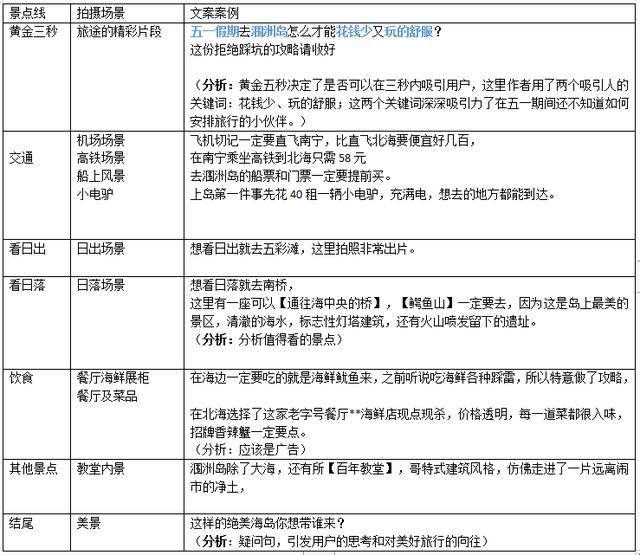 青春校园短视频脚本（校园故事短视频脚本）