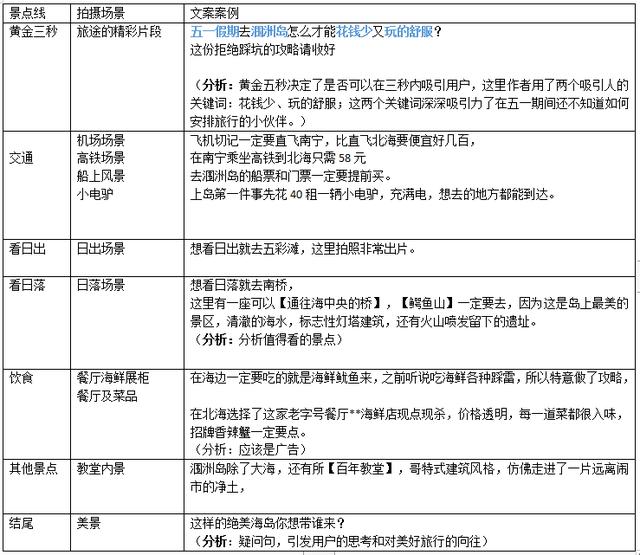 青春校园短视频脚本（校园故事短视频脚本）