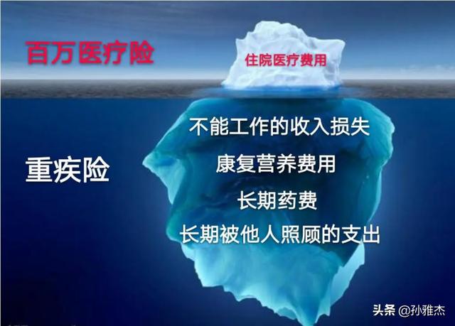 重疾险买哪家公司性价比最高 知乎（重疾险买哪家公司性价比最高_全网5338款产品测评!）